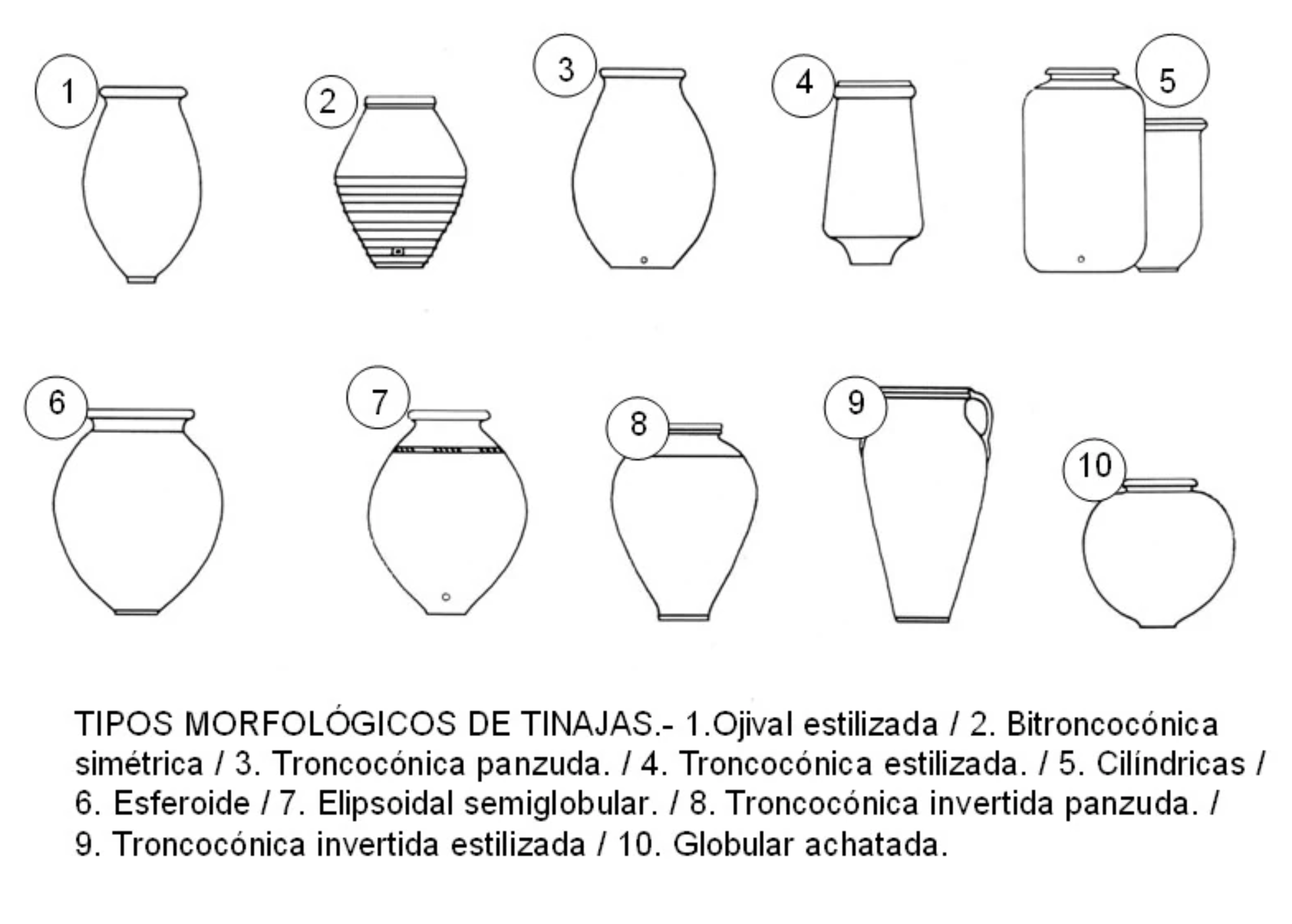 GOSPEL ESTUDIOS: Gospelario: Tinaja (Fig. 3)